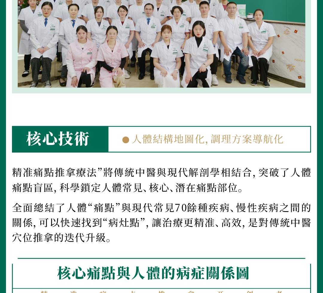 Tongtoutang TCM Massage | Qianhai Shimao Branch